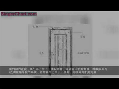 門 尺寸|【門標準尺寸】門的標準尺寸公開！不藏私一次搞懂所。